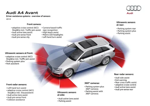 Audi A4 Avant