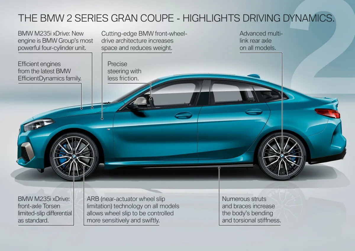 BMW 2-Series Gran Coupe